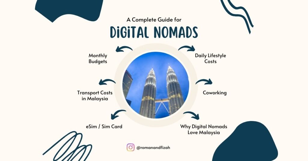 cost of living in Malaysia